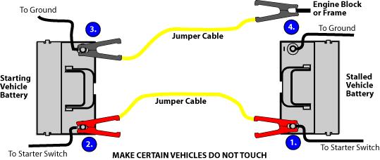 jumper cable sequence diagram